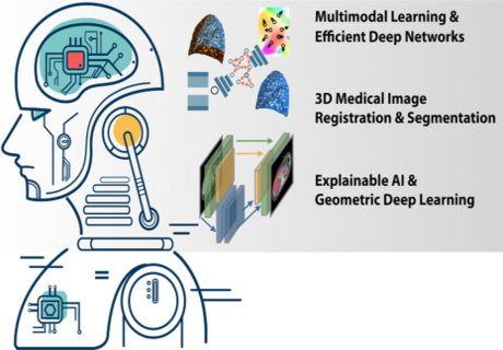 Medical Deep Learning